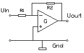 schema